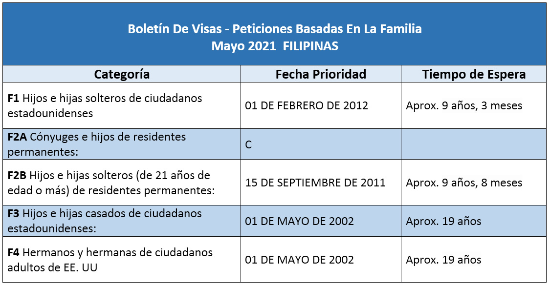 Boletín De Visas Mayo 2021