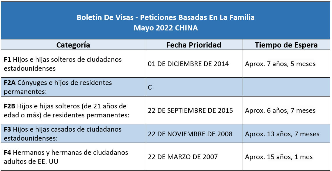 Boletín De Visas Mayo 2022