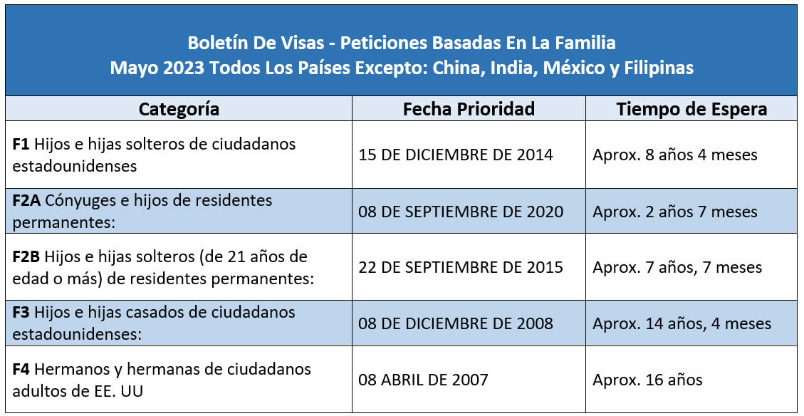 Boletín De Visas Mayo 2023