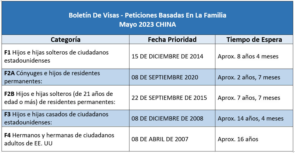 Boletín De Visas Mayo 2023