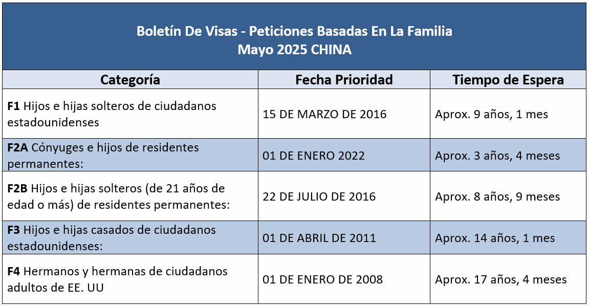 Boletín De Visas Mayo 2025