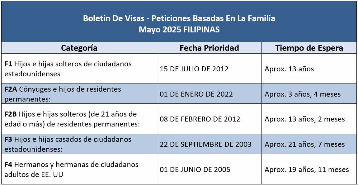Boletín De Visas Mayo 2025