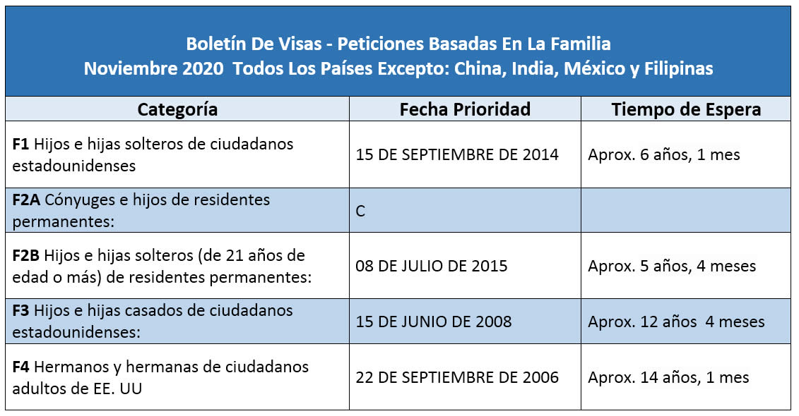 Boletín De Visas Noviembre 2020