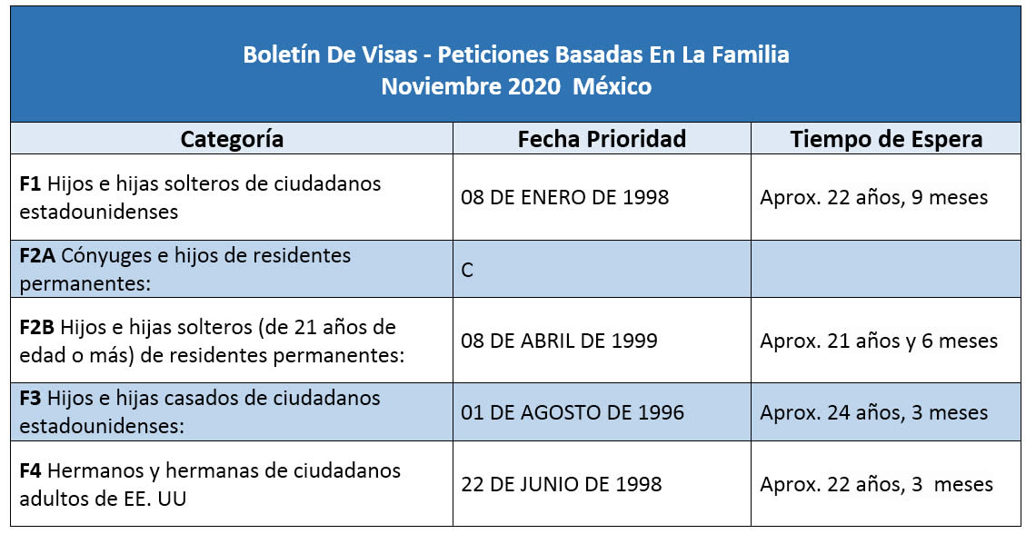 Boletín De Visas Noviembre 2020