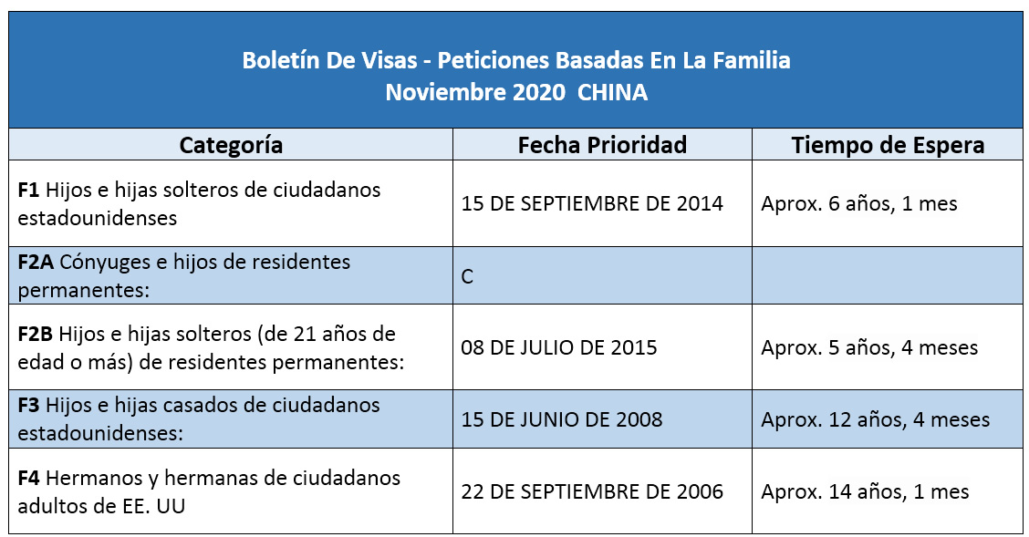 Boletín De Visas Noviembre 2020