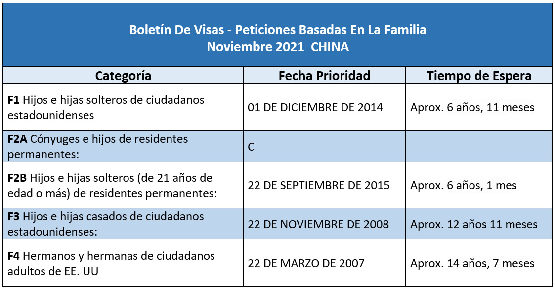 Boletín De Visas Noviembre 2021