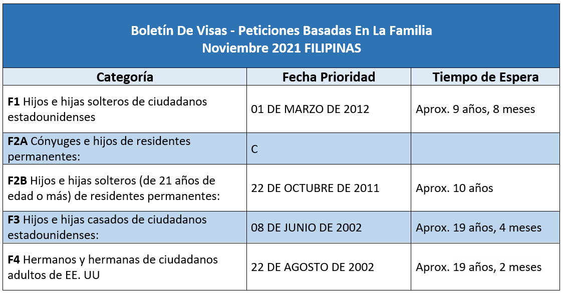 Boletín De Visas Noviembre 2021
