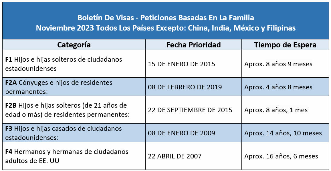 Boletín De Visas Noviembre 2023