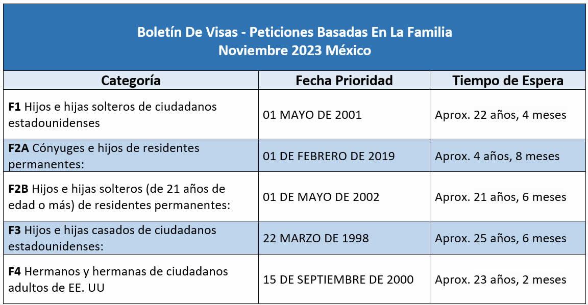 Boletín De Visas Noviembre 2023