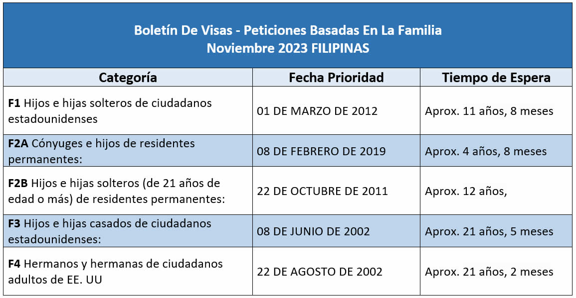 Boletín De Visas Noviembre 2023