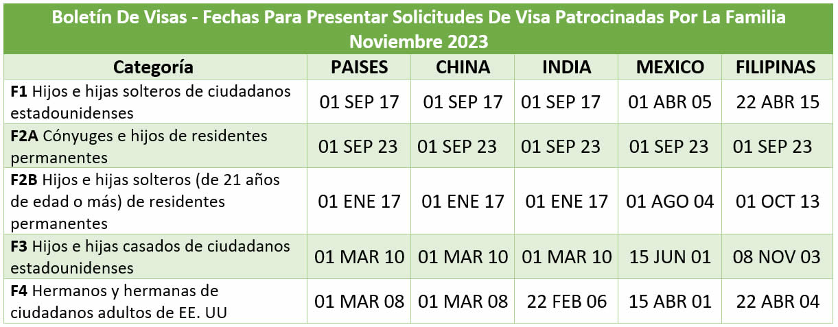 Boletín De Visas Octubre 2023