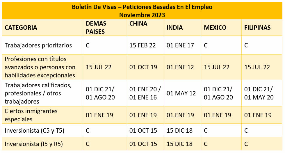 Boletín De Visas Octubre 2023