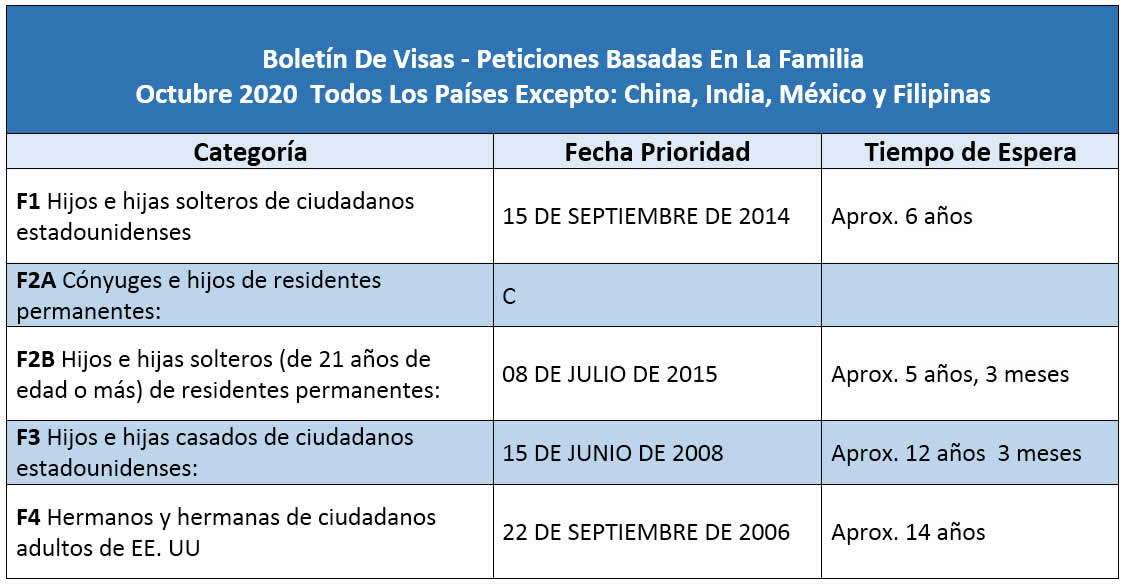 Boletín De Visas Octubre 2020