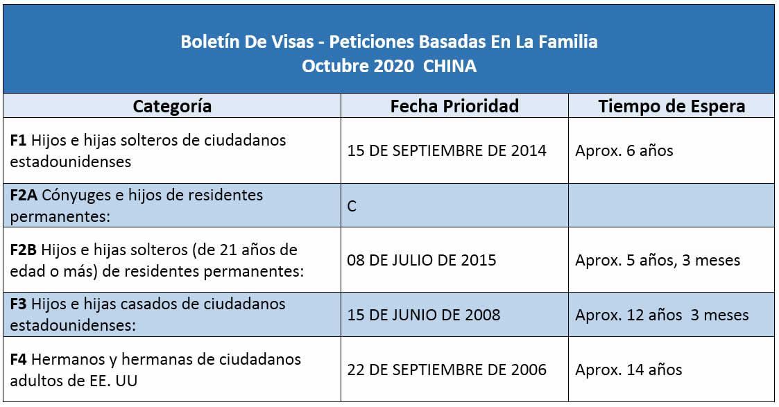 Boletín De Visas Octubre 2020