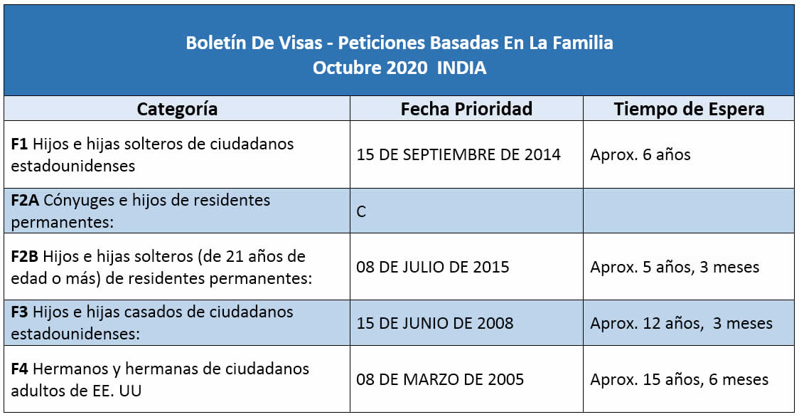 Boletín De Visas Octubre 2020