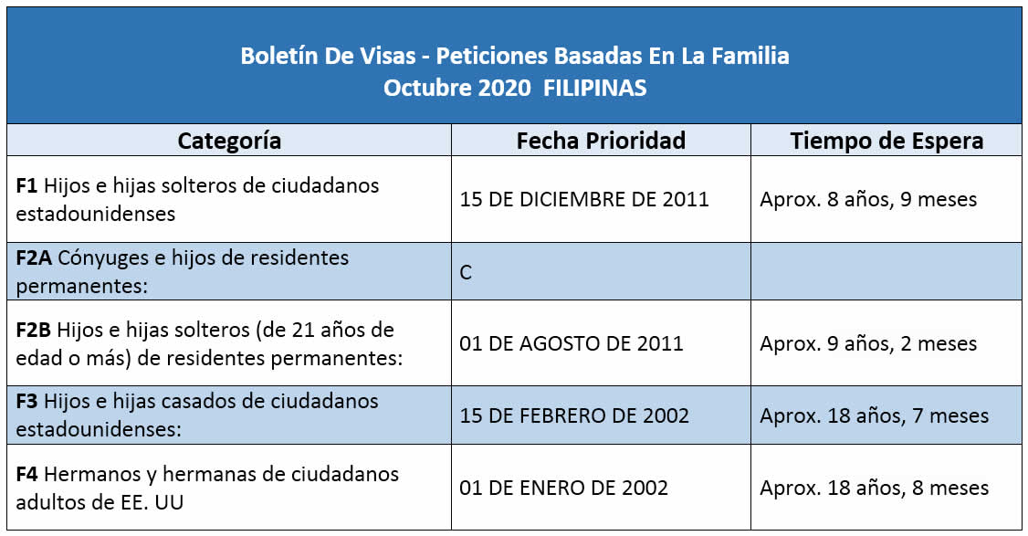 Boletín De Visas Octubre 2020