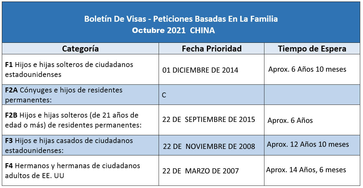 Boletín De Visas Octubre 2021