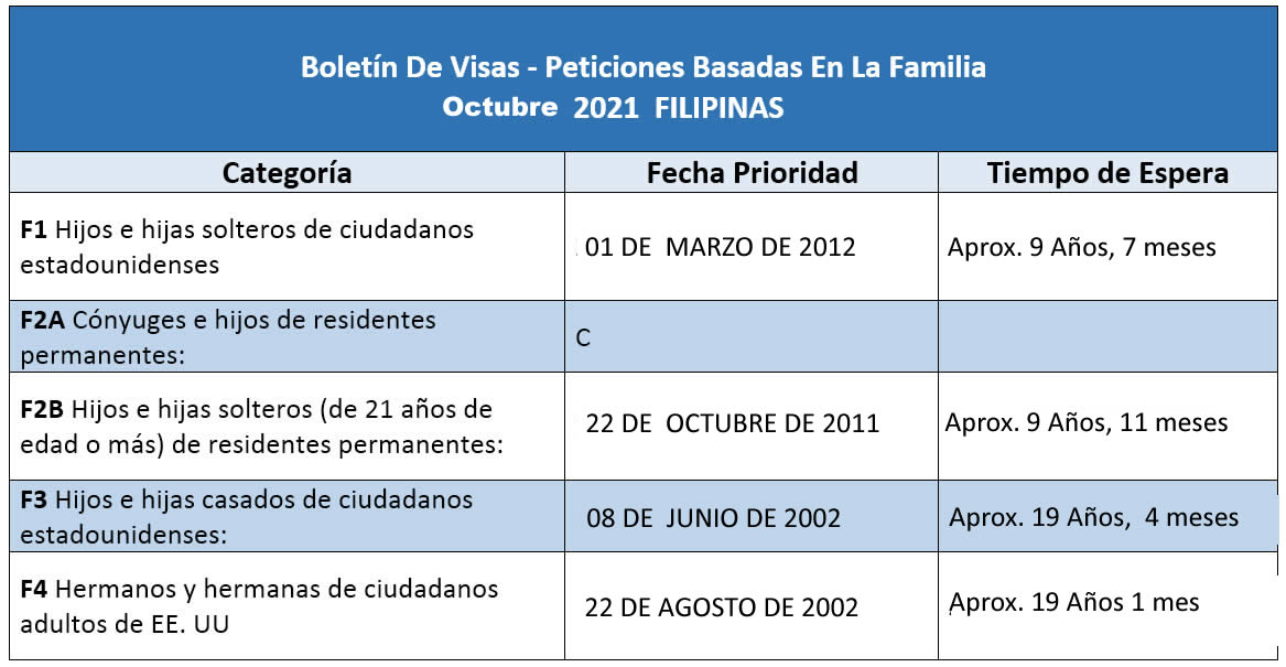 Boletín De Visas Octubre 2021