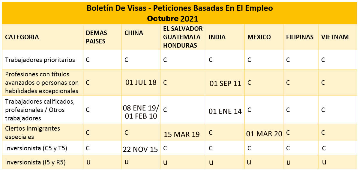 Boletín De Visas Octubre 2021