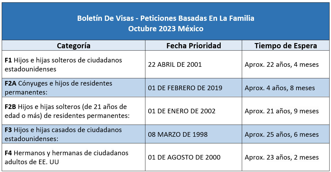 Boletín De Visas Octubre 2023