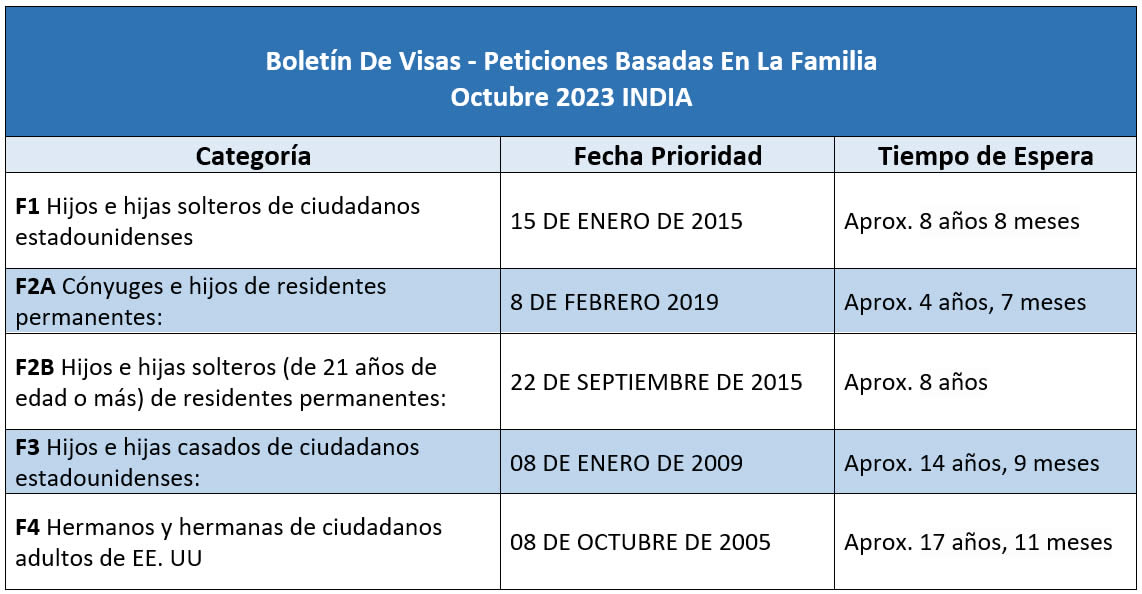 Boletín De Visas Octubre 2023