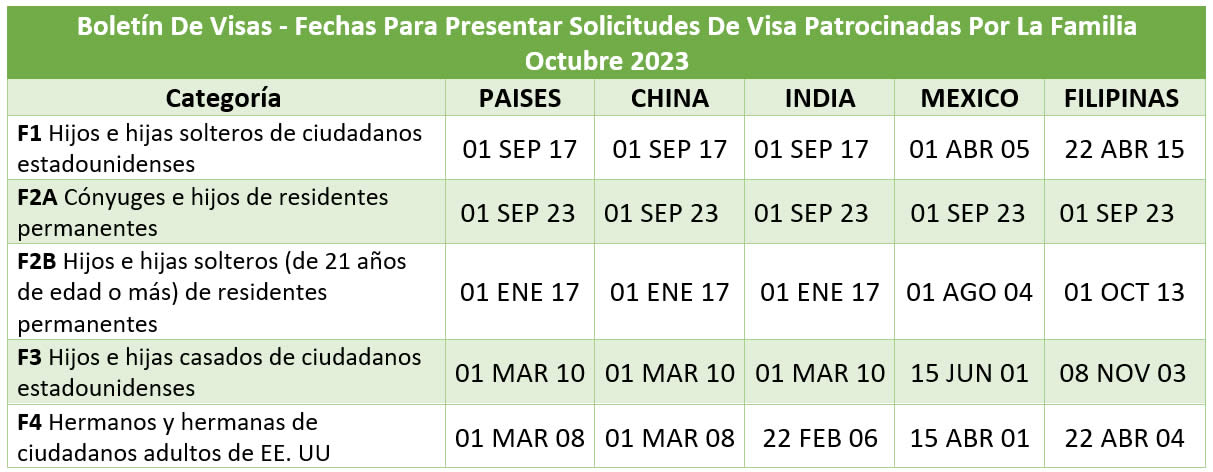 Boletín De Visas Octubre 2023