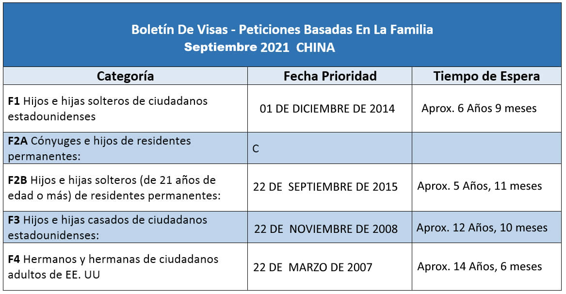 Boletín De Visas Septiembre 2021