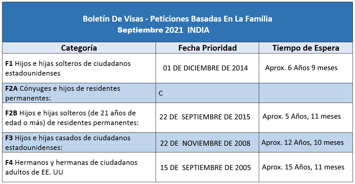 Boletín De Visas Septiembre 2021