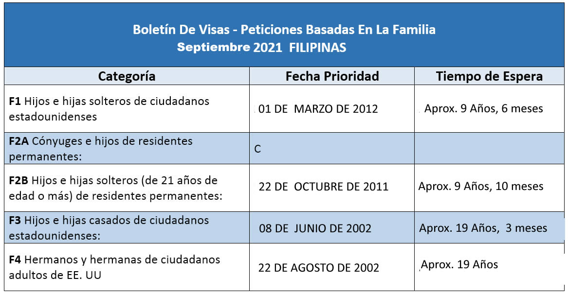 Boletín De Visas Septiembre 2021
