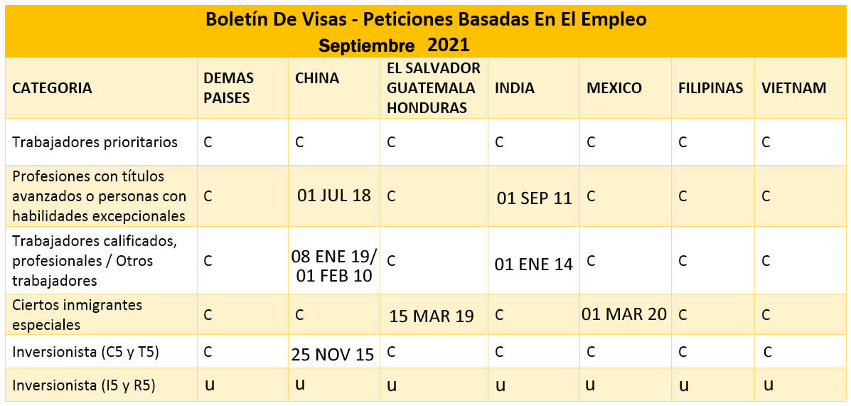 Boletín De Visas Septiembre 2021
