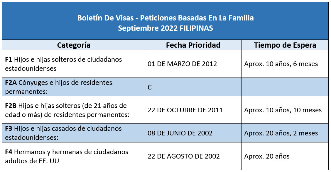 Boletín De Visas Septiembre 2022