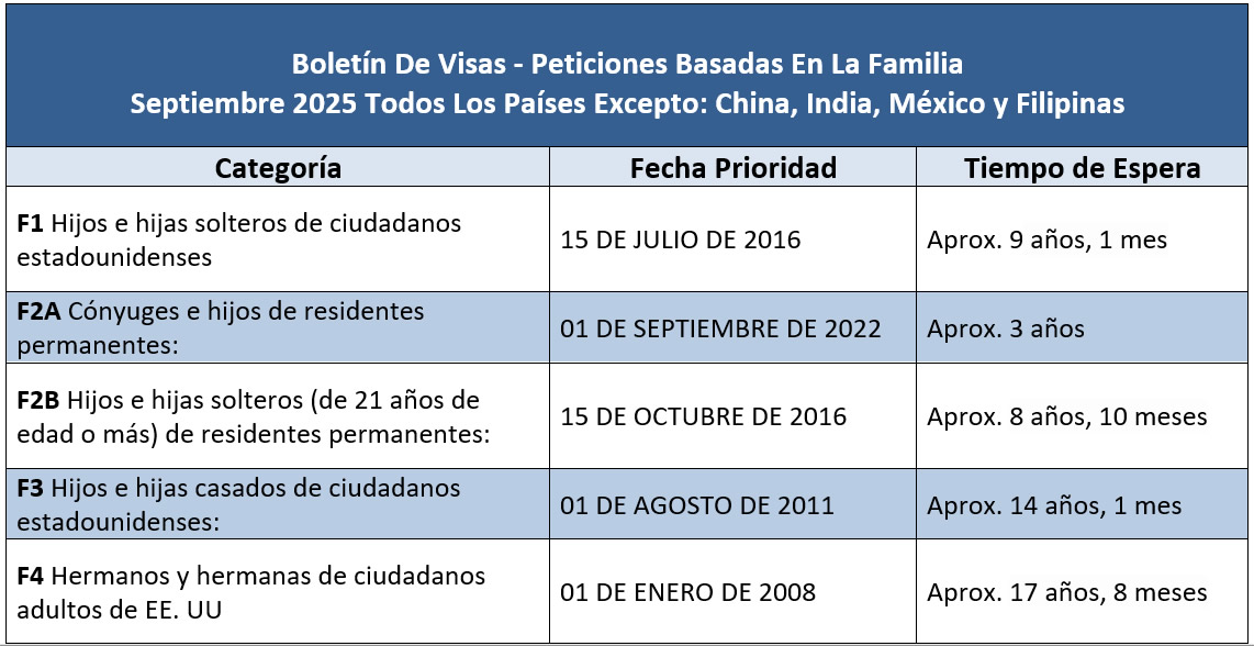 Boletín De Visas Septiembre 2025