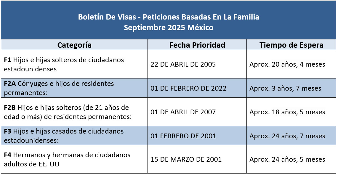 Boletín De Visas Septiembre 2025