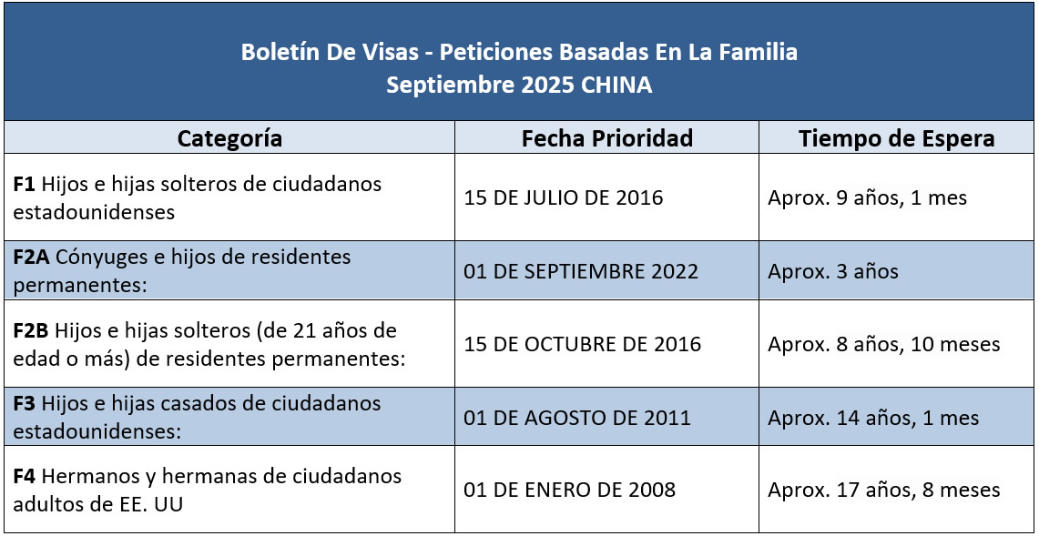 Boletín De Visas Septiembre 2025