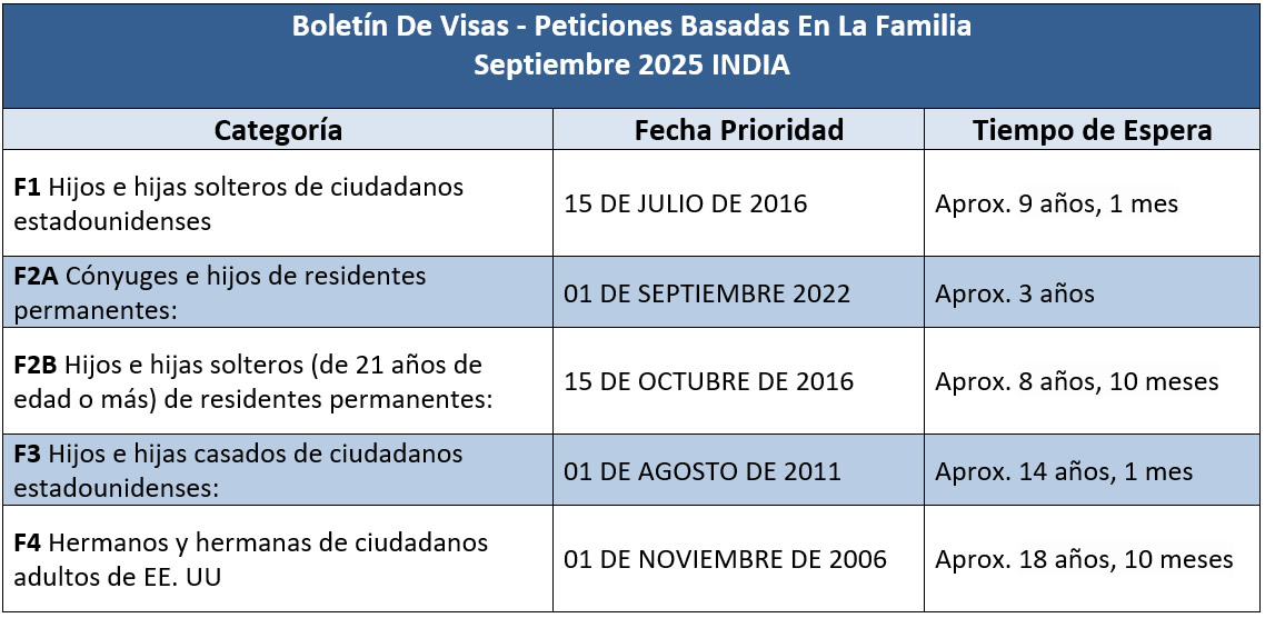 Boletín De Visas Septiembre 2025