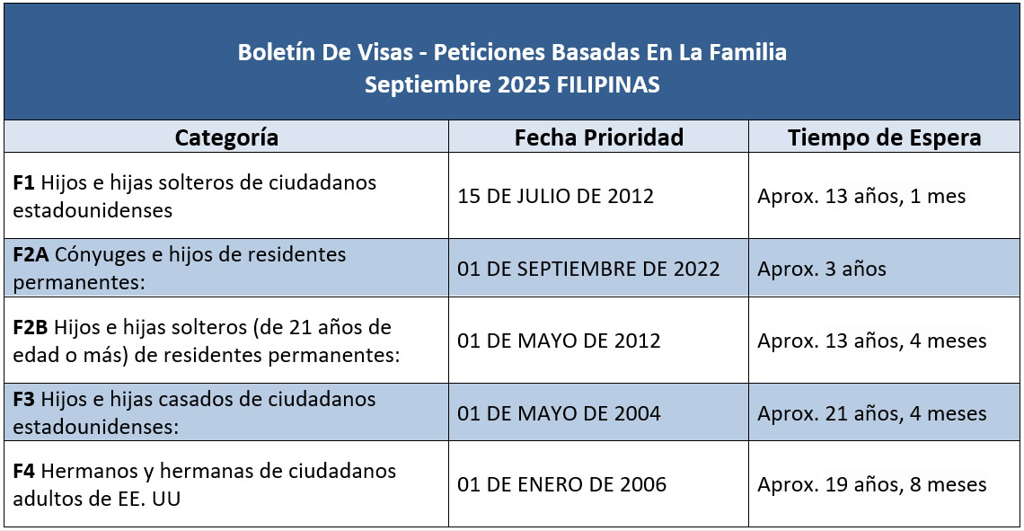 Boletín De Visas Septiembre 2025