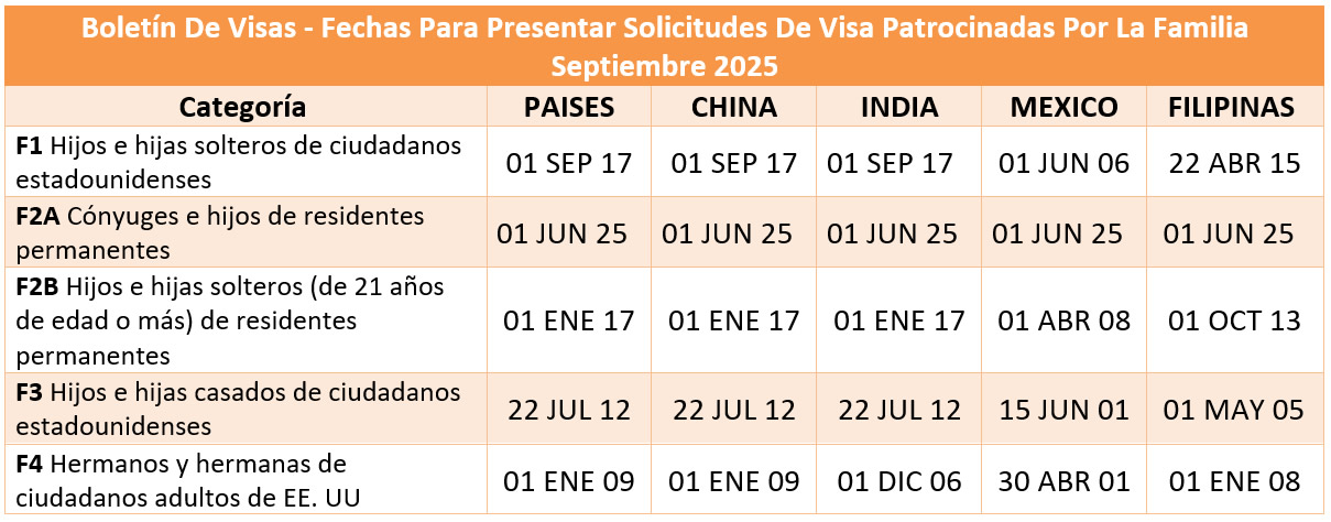 Boletín De Visas Septiembre 2025