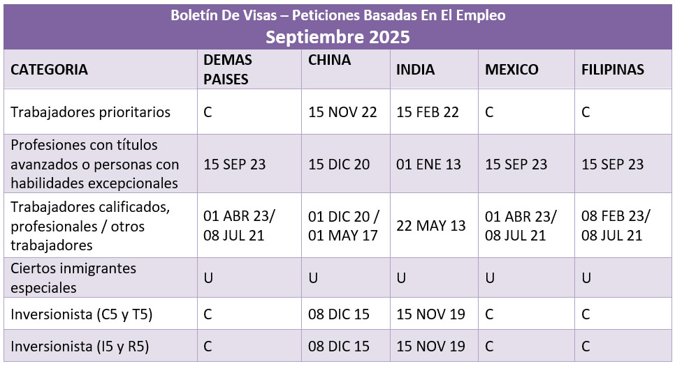 Boletín De Visas Septiembre 2025