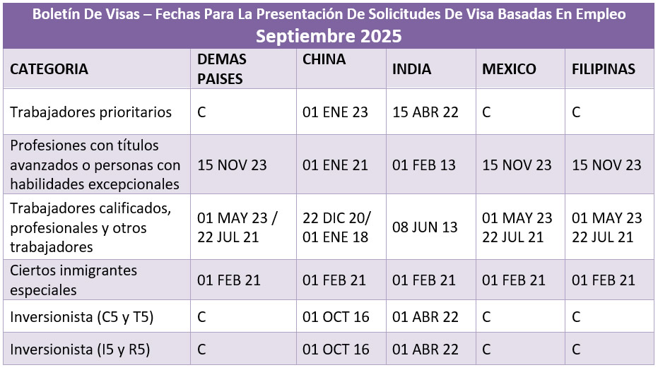 Boletín De Visas Septiembre 2025