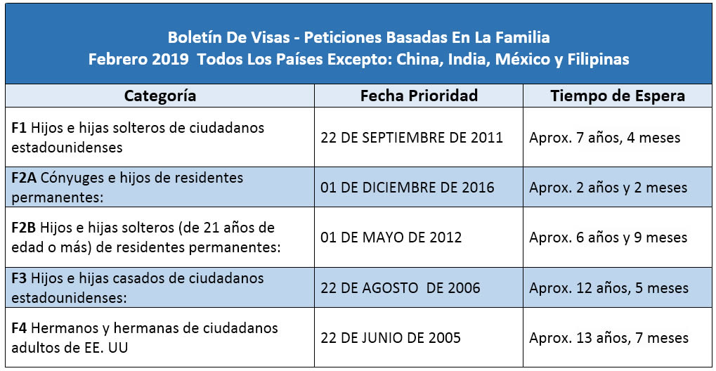 Boletín De Visas Febrero 2019