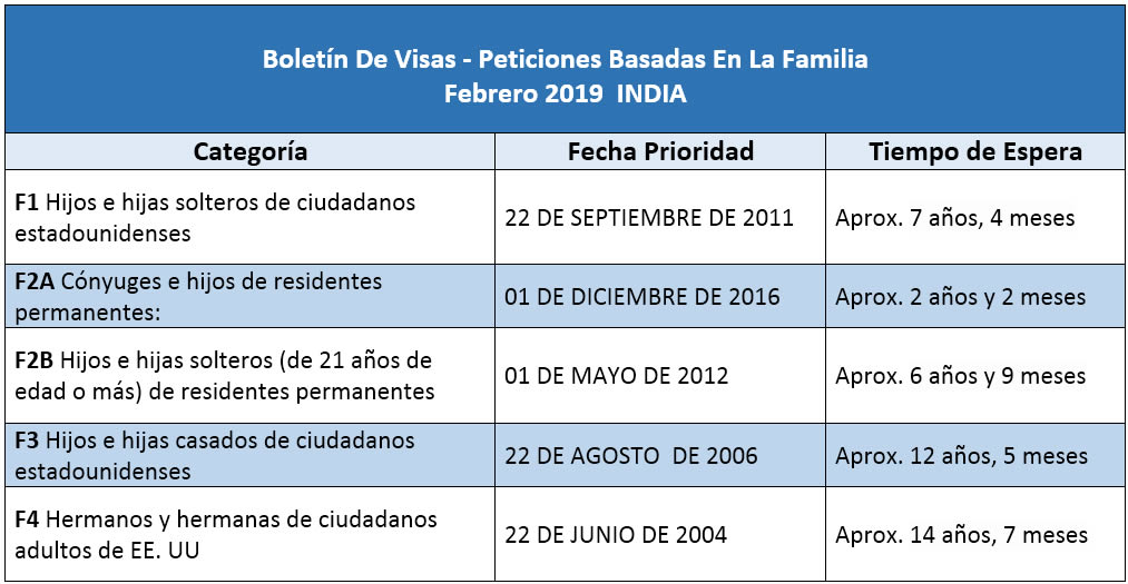 Boletín De Visas Febrero 2019
