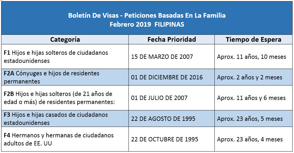 Boletín De Visas Febrero 2019