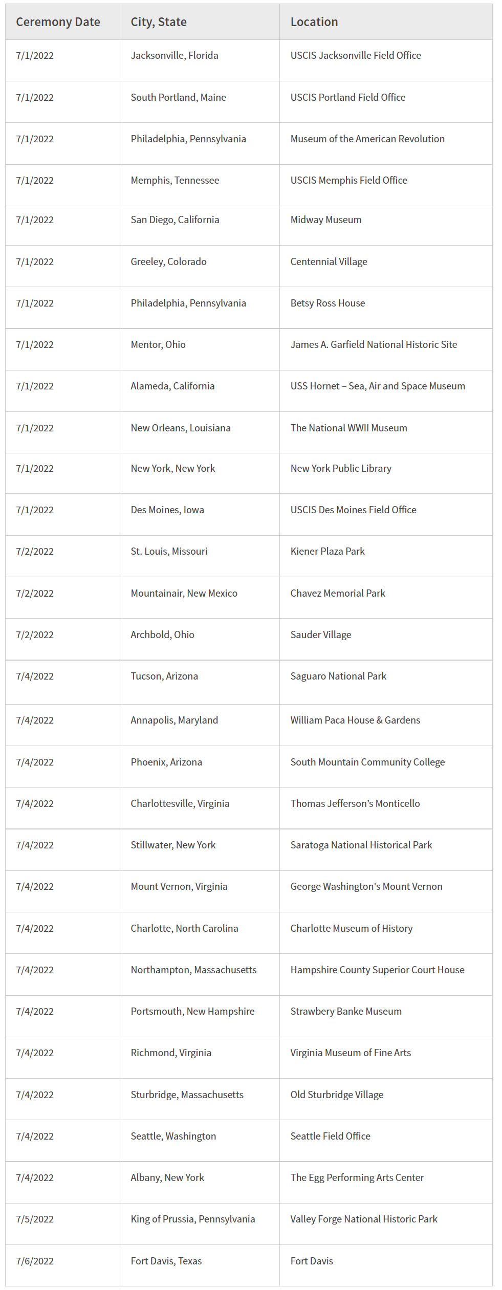 Ceremonias de Naturalización o Ciudadanía 2022