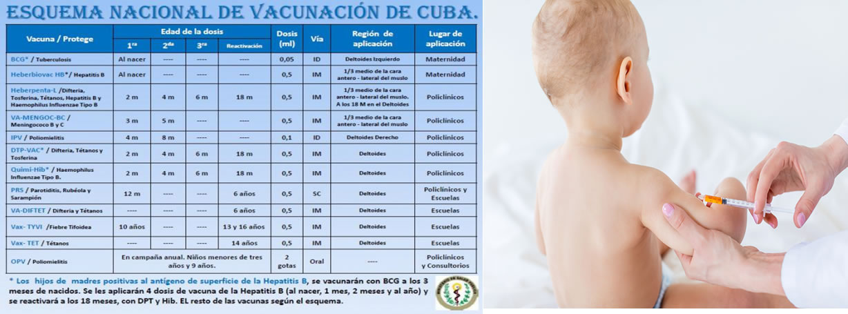 Vacunacion en Cuba