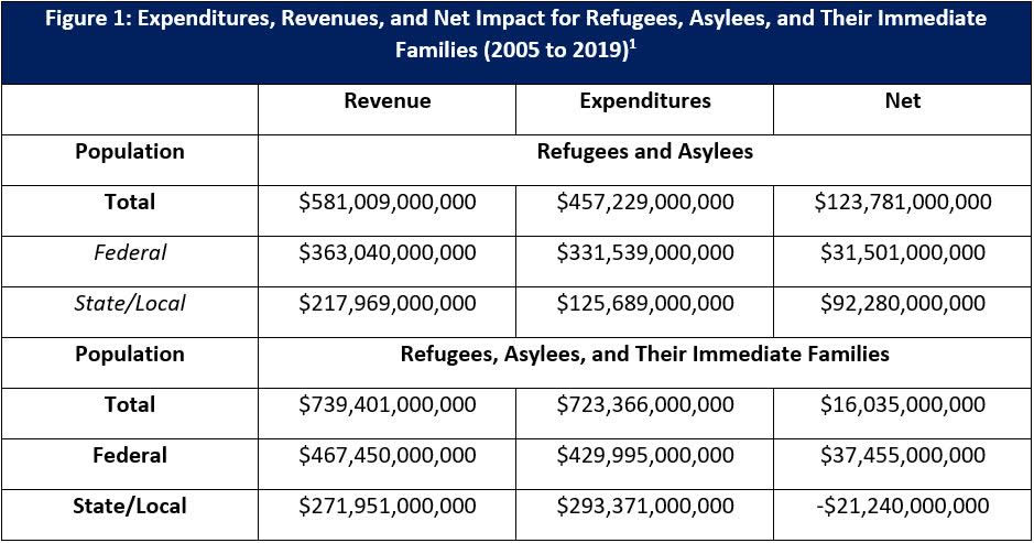 refugiados fortalecen la economía
