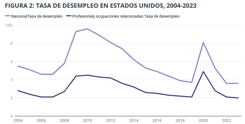 Programa Visas H1B