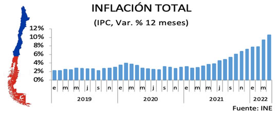 Ventajas de emigrar a Chile
