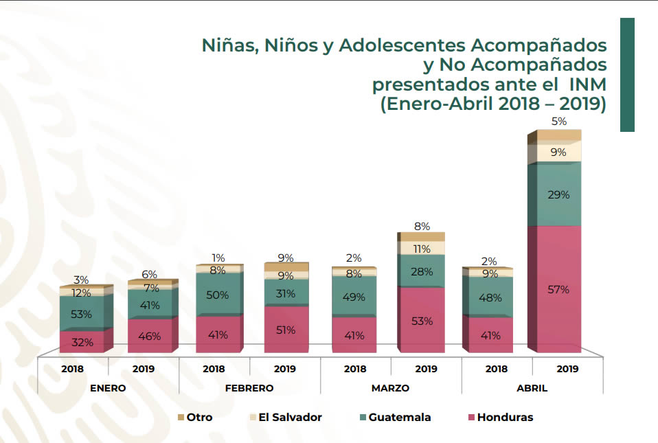 Estadística Menores Migrantes