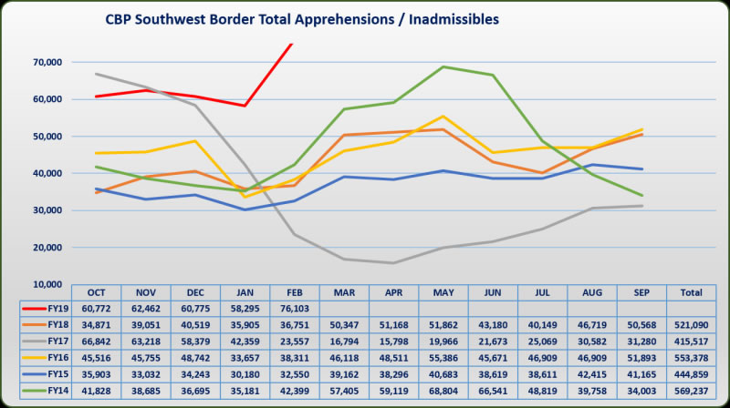 Estadísticas Detenidos CBP