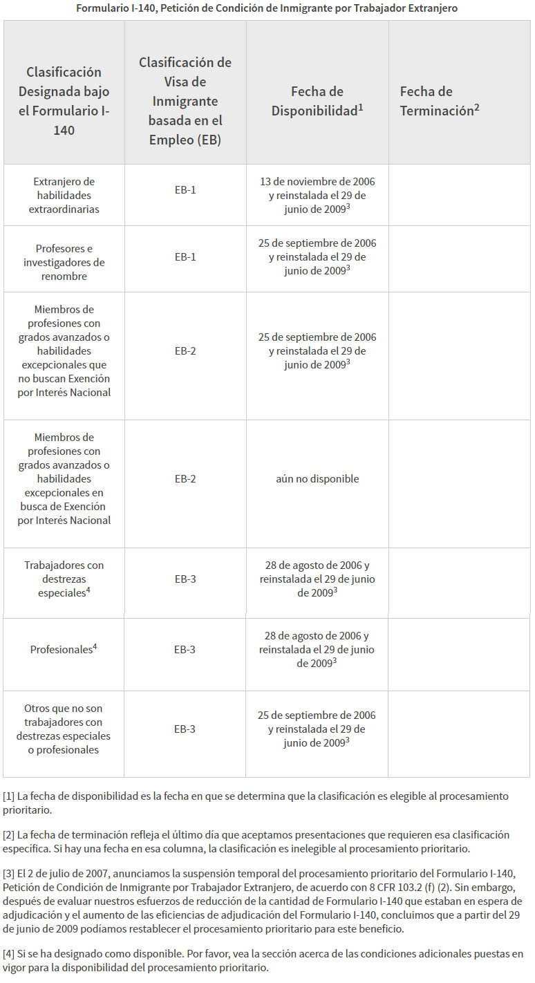 procesamiento prioritario para formulario I-129